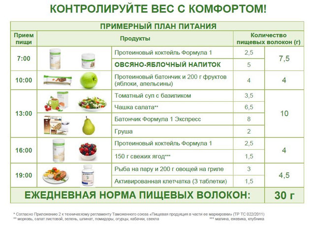 Сколько весит пп. План питания Гербалайф меню. План питания для похудения Гербалайф. План питания Гербалайф для похудения женщин. Похудение с Гербалайф рацион питания.